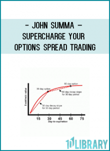 SUPER-CHARGE! YOUR TRADING WITH CUSTOMIZED DIAGONAL OPTIONS SPREADS