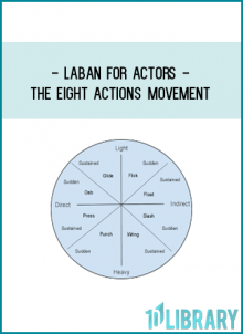 Rudolph Laban's system of analyzing movement has been used extensively in training performers.