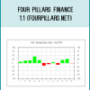 Four Pillars Finance 1.1 (fourpillars.net)