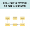 Glen Allsopp of ViperChill - The Rank & Rent Model