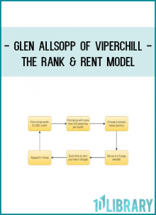 Glen Allsopp of ViperChill - The Rank & Rent Model
