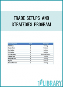 Trade Setups And Strategies Program