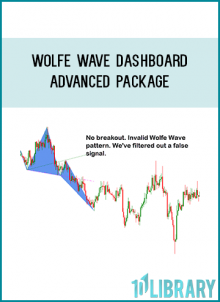 WOLFE WAVE DASHBOARD-ADVANCED PACKAGE -Wolfe Waves Dashboard.ex4 -EasyWolfeWave.ex4 -Easy Davas box.ex4 -Candlestick dashboard.ex4 -Chart pattern dashboard.ex4 Document: WolfeWaveDashboard-UserGuide